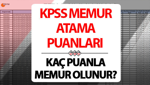 kpss atama puanlari tablosu 2025 kpss en dusuk ve en yuksek atama puani kac aciklandi mi kpss lisans 50556065707580 puanla nereye hangi kuruma atanir 5c2TSOUZ.jpg